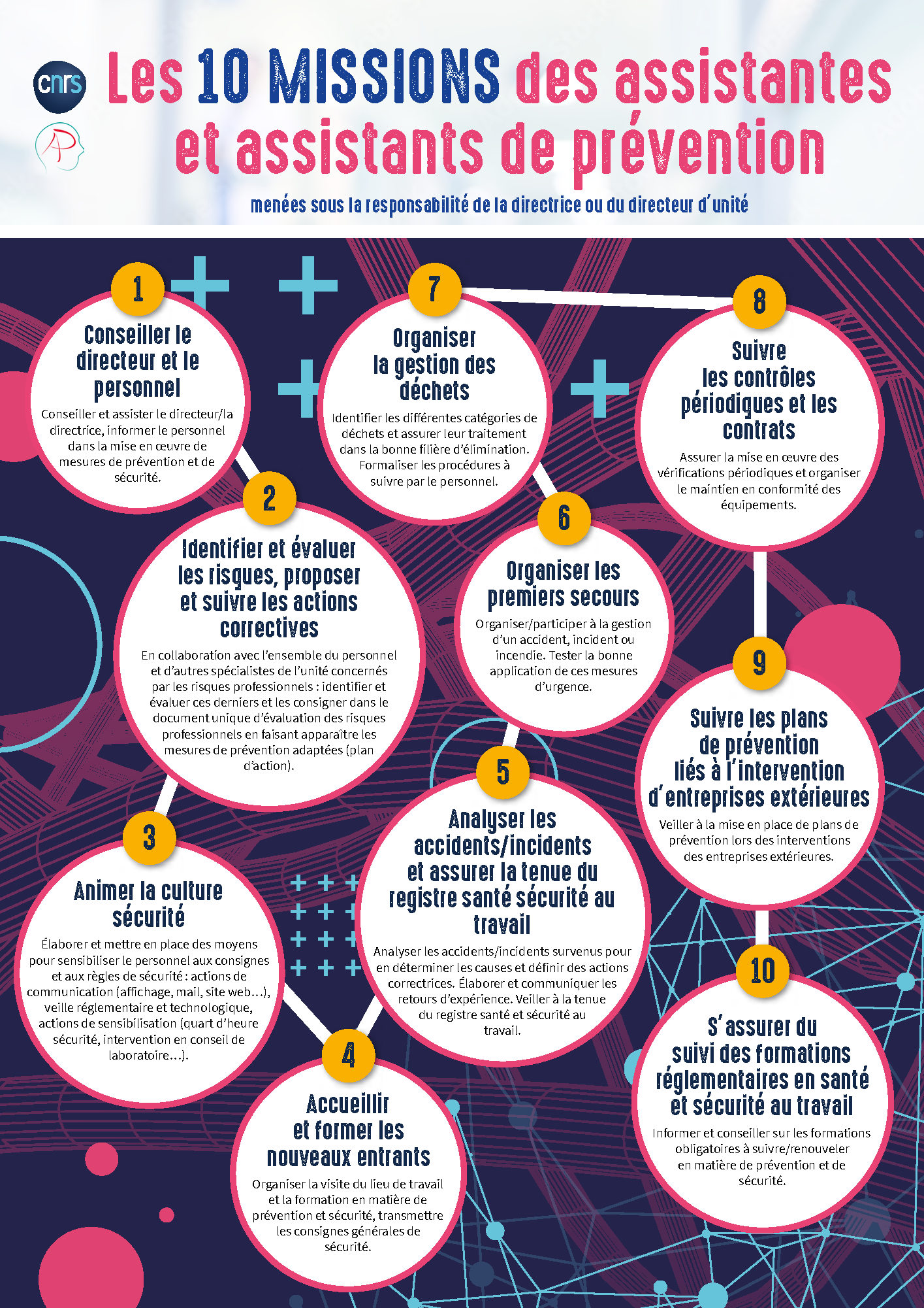 Poster - 10 missions des assistantes et assistants de prevention.png